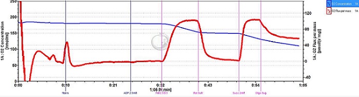 O2K data